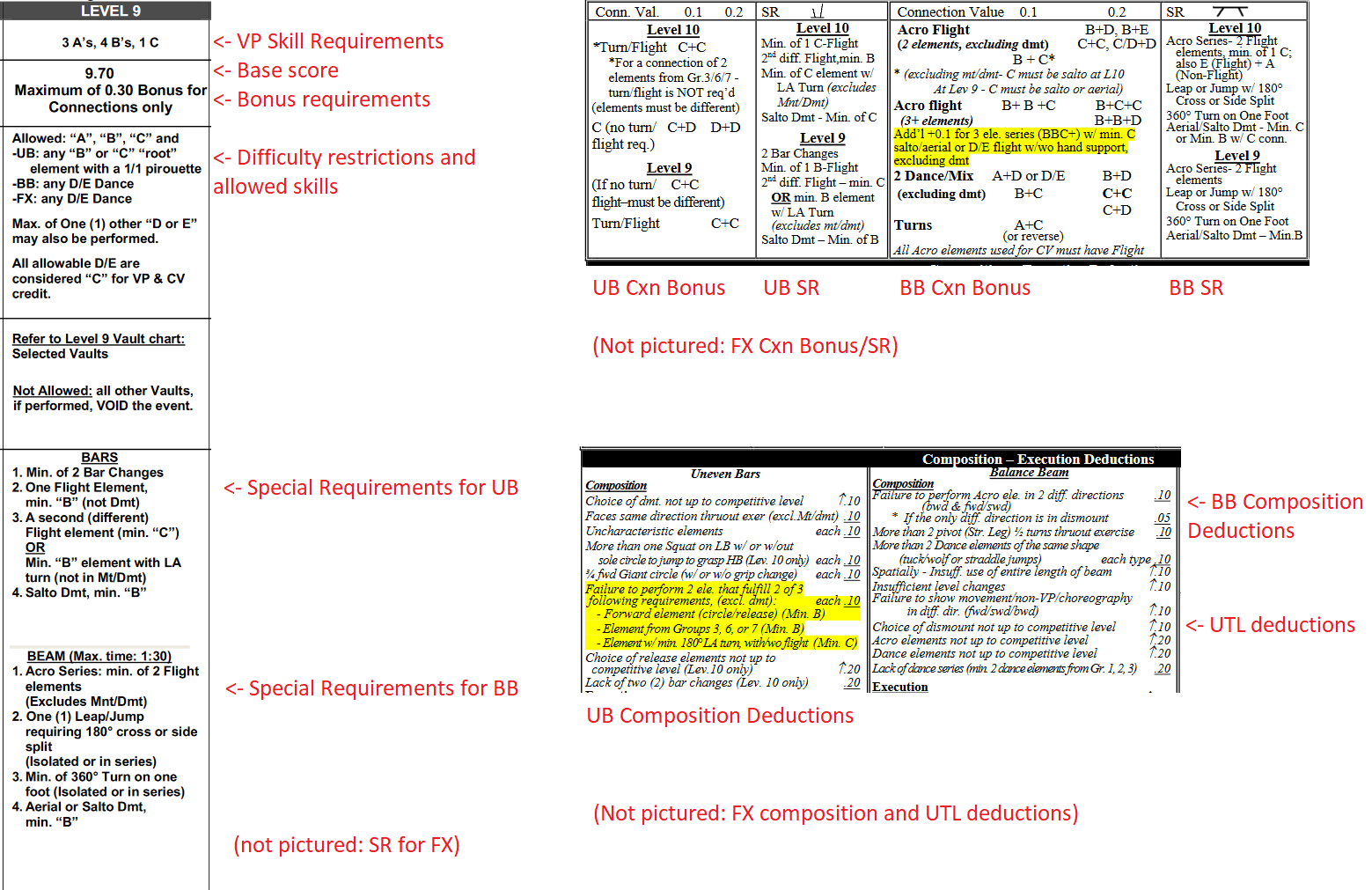 usag level 3 beam routine 2023